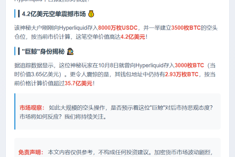 鲸鱼做空4.2亿美元BTC