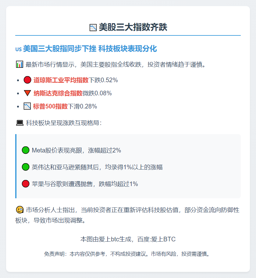 美股三大指数齐跌