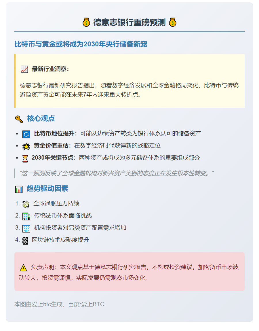 德银：比特币和黄金或成2030年关键银行储备