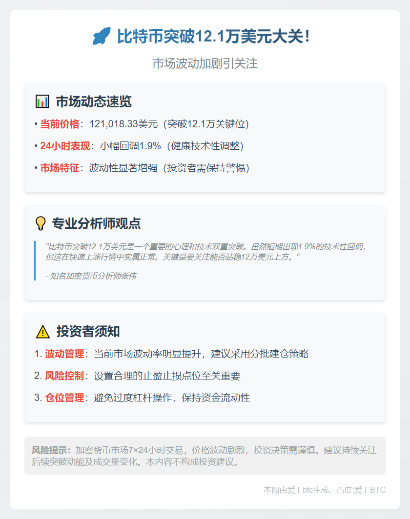 比特币突破12.1万美元