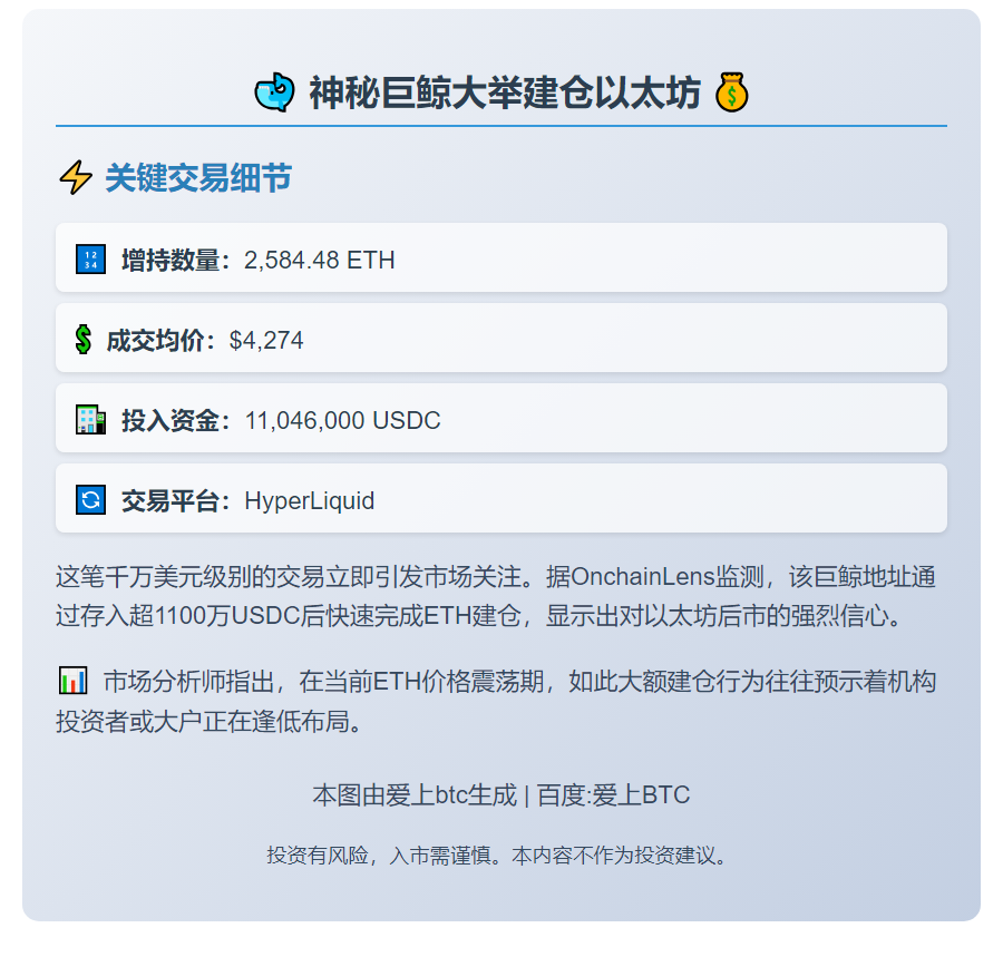 巨鲸4,274美元增持2,584枚ETH