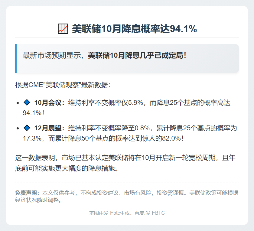 美联储10月降息概率达94.1%