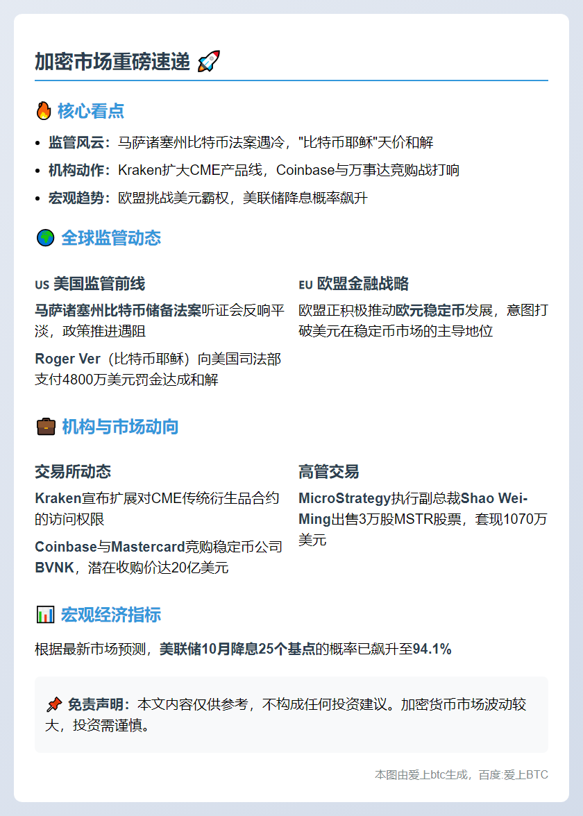 23btc晨讯 | 10月10日隔夜要闻