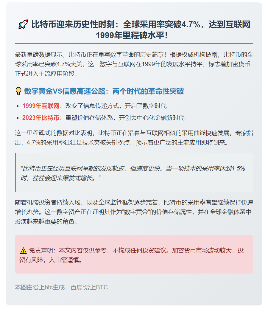 比特币采用率达4.7%，媲美1999年互联网