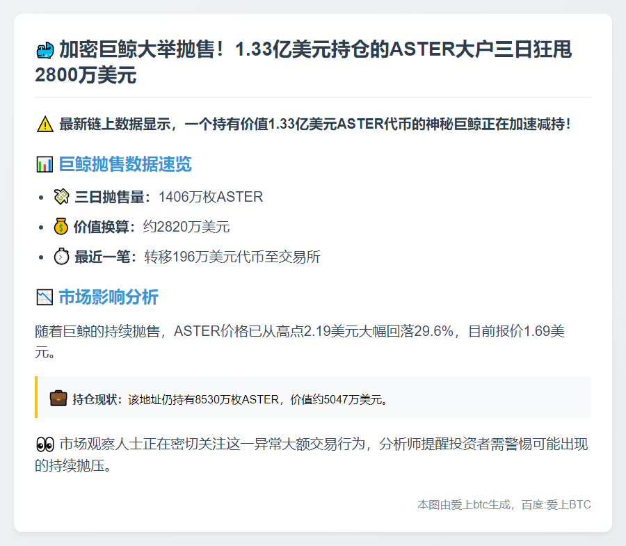 巨鲸抛售1406万枚ASTER套现2820万美元