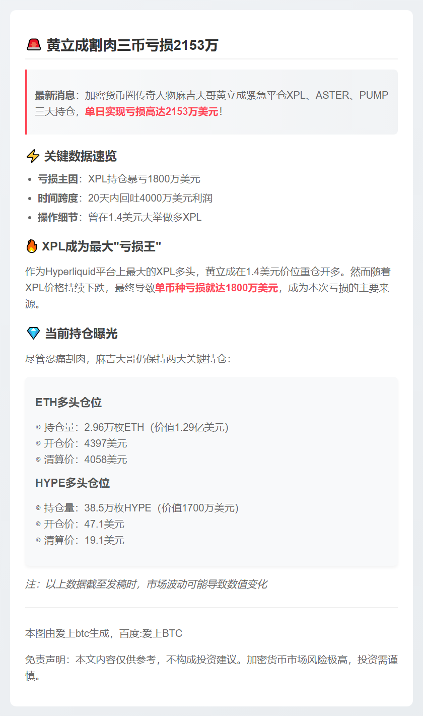 黄立成割肉三币亏损2153万