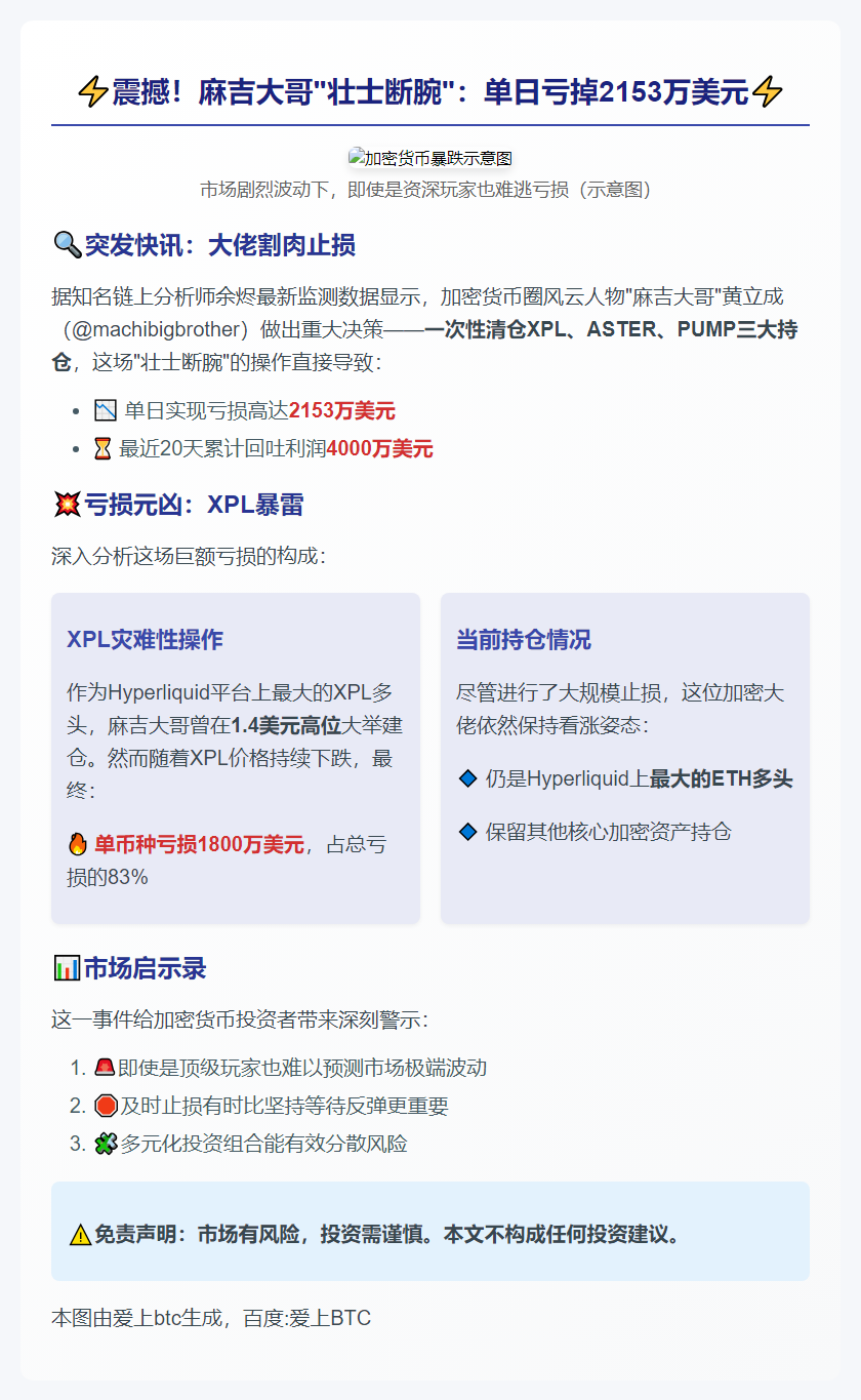 麻吉大哥亏损2153万美元割肉三币