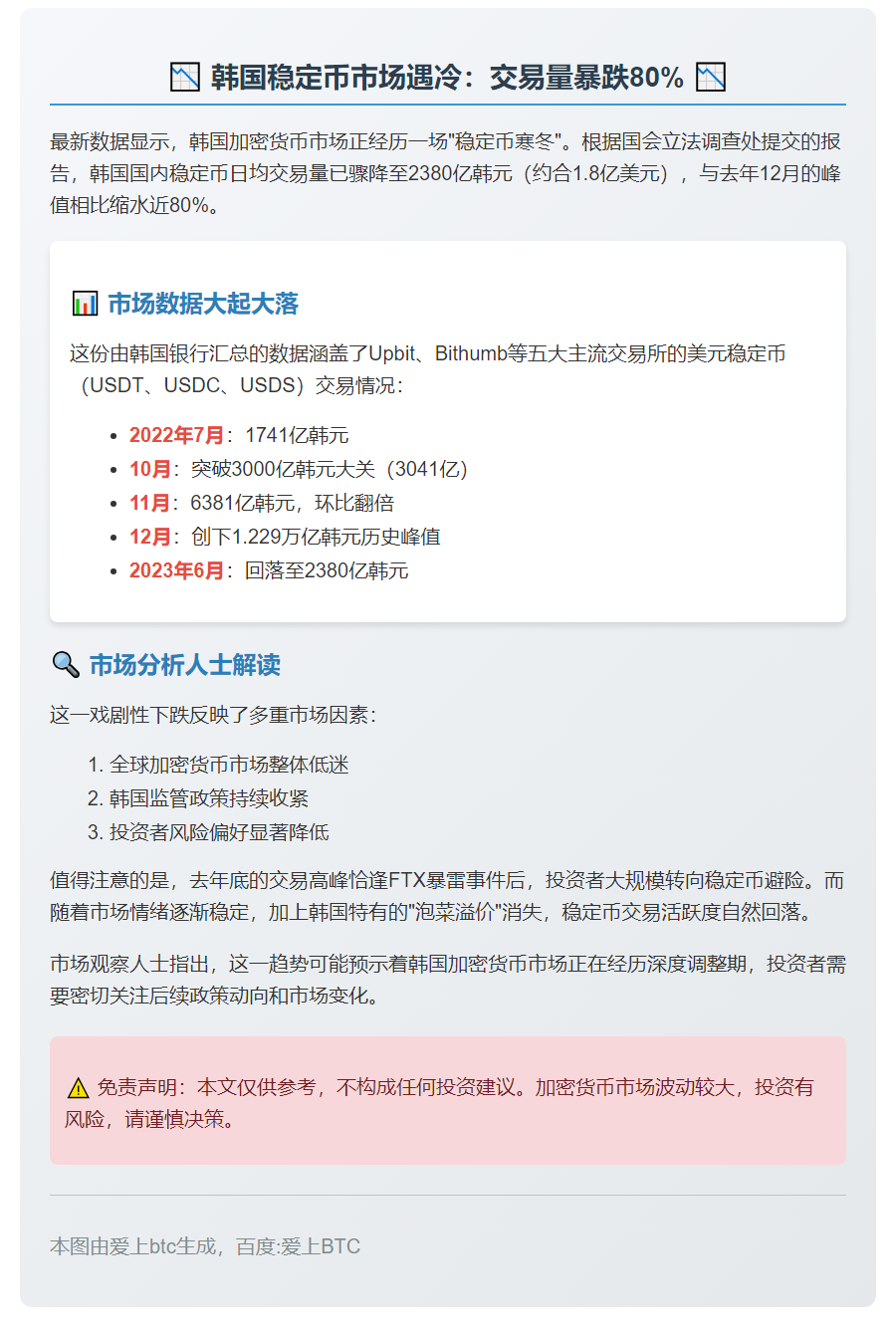 韩稳定币日交易量骤降至2000亿韩元