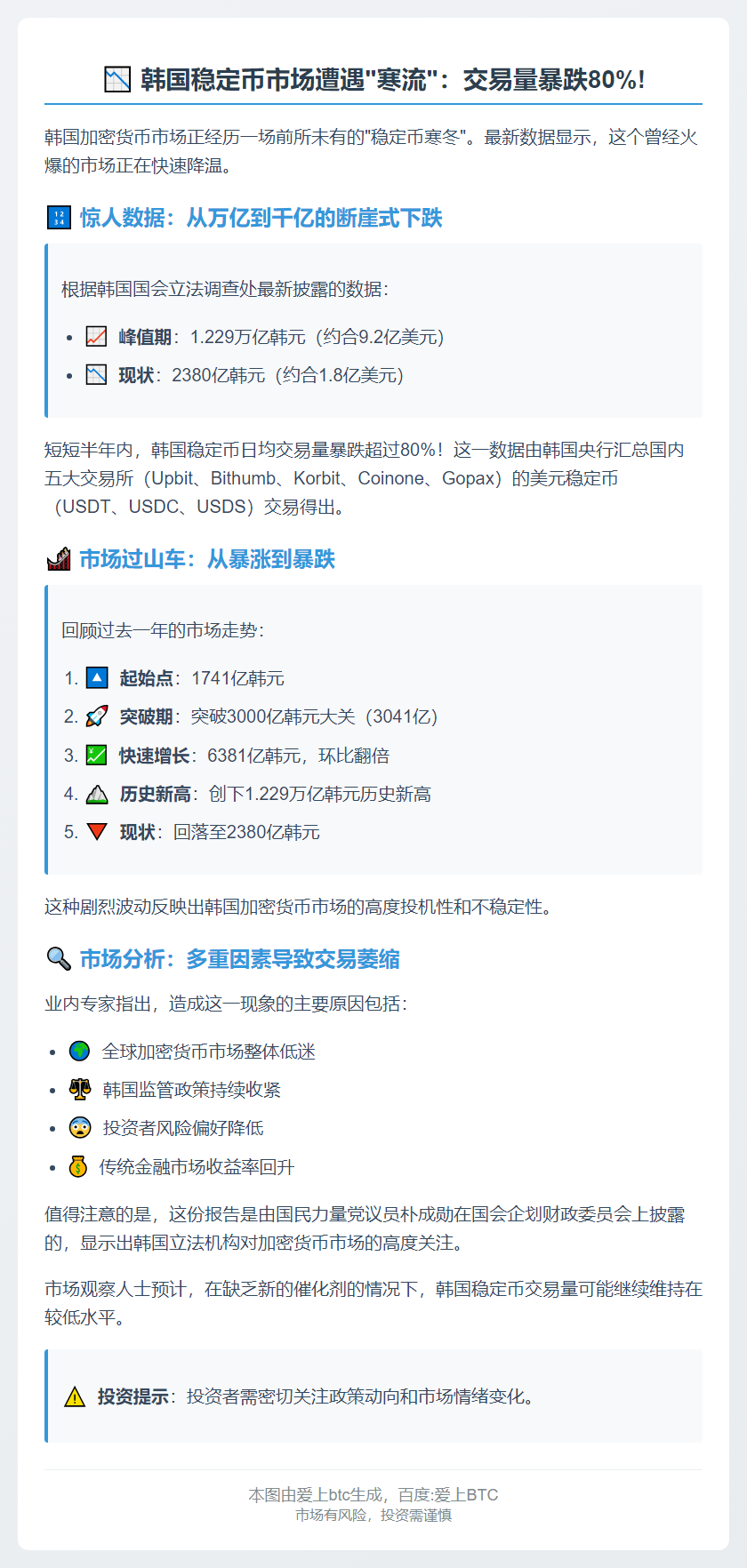 韩国稳定币交易量骤减80%