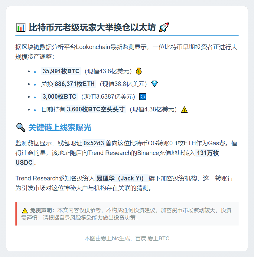 比特币OG高调换仓以太坊或涉Trend Research
