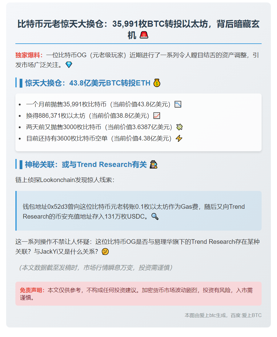比特币OG高调换仓以太坊疑涉Trend Research