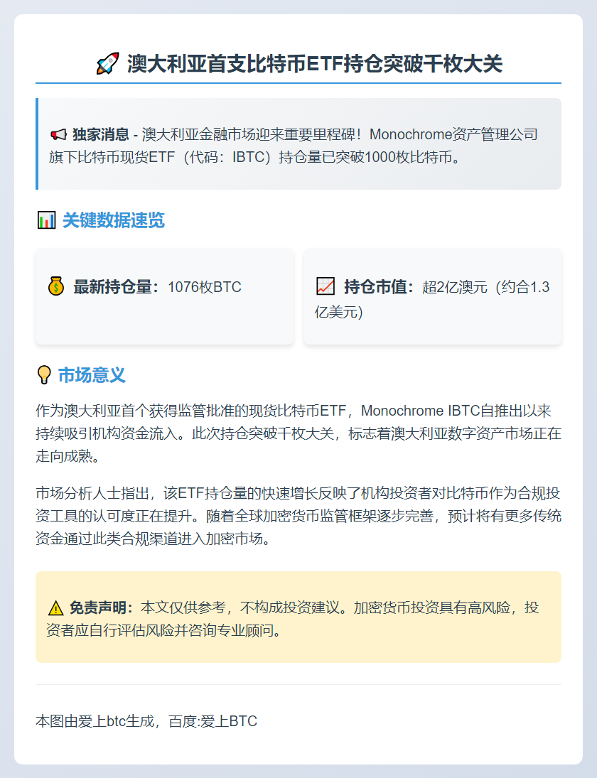 澳Monochrome比特币ETF持仓破千