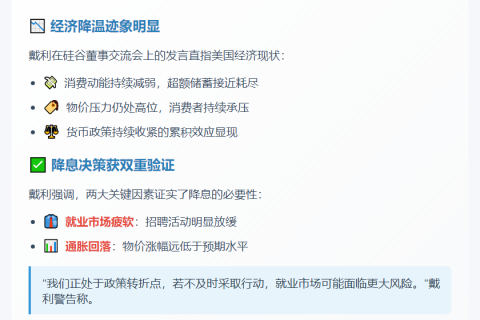 美联储戴利：降息时机已至