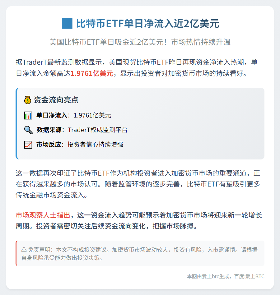 比特币ETF单日净流入近2亿美元