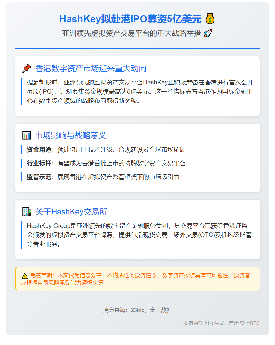 HashKey拟赴港IPO募资5亿美元