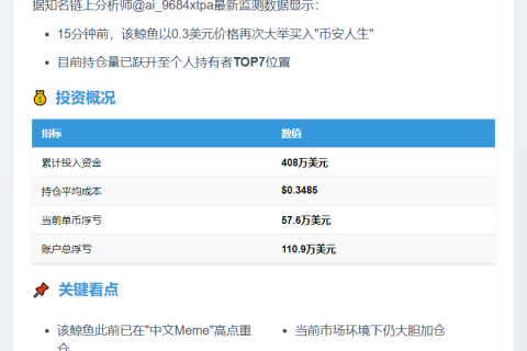 鲸鱼0.3美元加仓币安人生，跻身TOP7