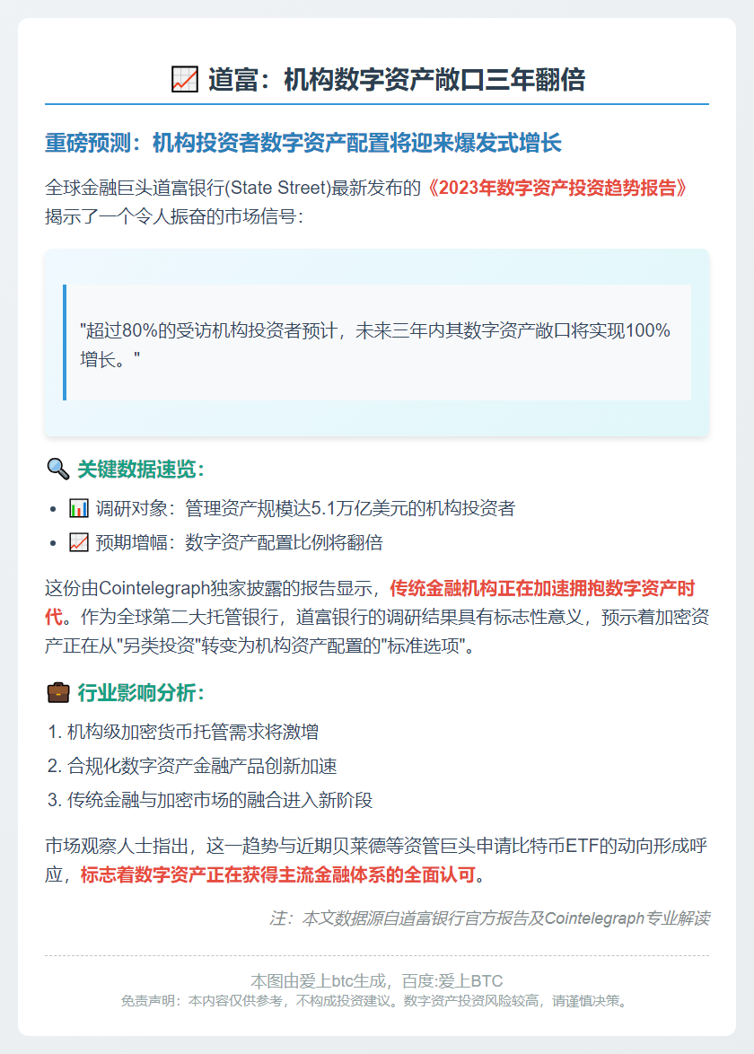 道富：机构数字资产敞口三年翻倍