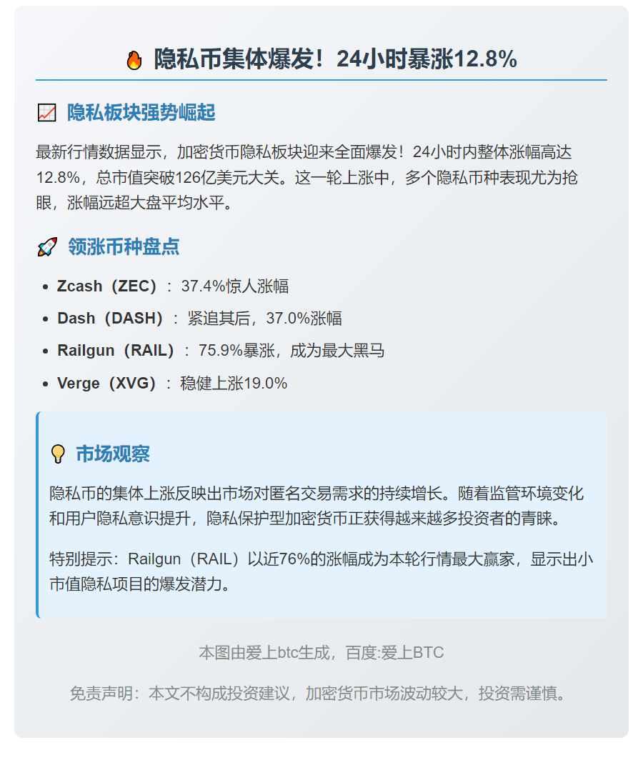 隐私板块飙升12.8%