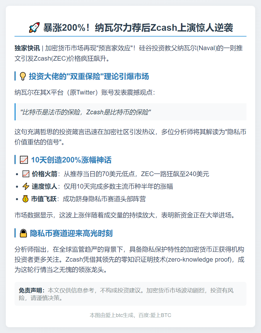 纳瓦尔推荐后Zcash涨超2倍