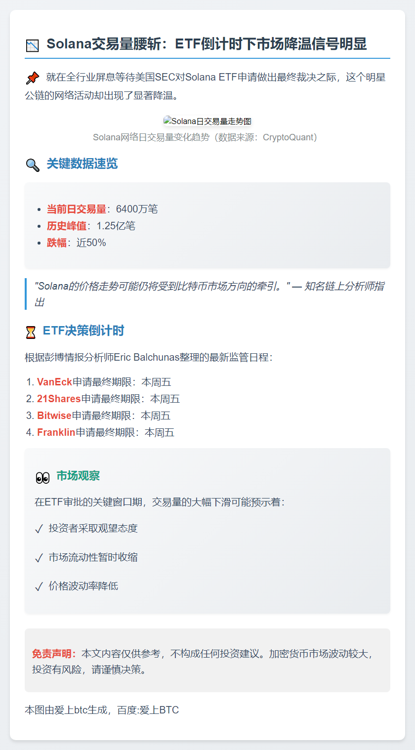 Solana日交易量骤减50%至6400万