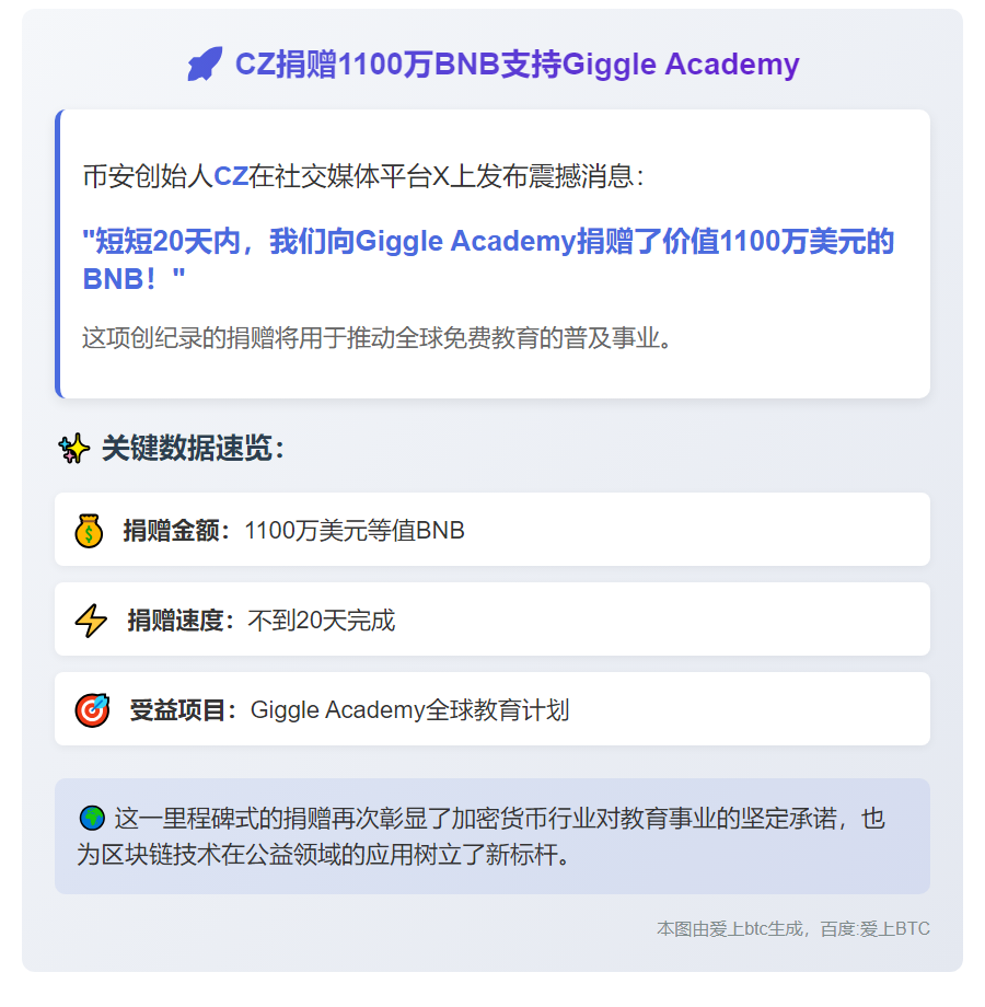 CZ捐赠1100万BNB支持Giggle Academy
