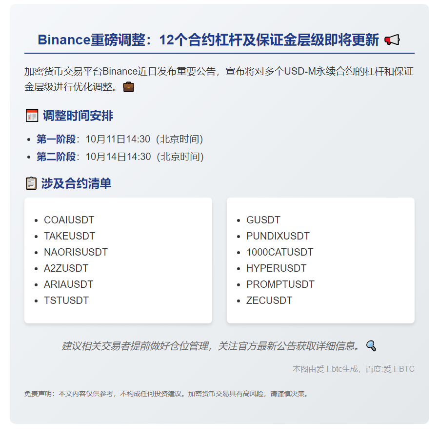 Binance调整合约杠杆及保证金