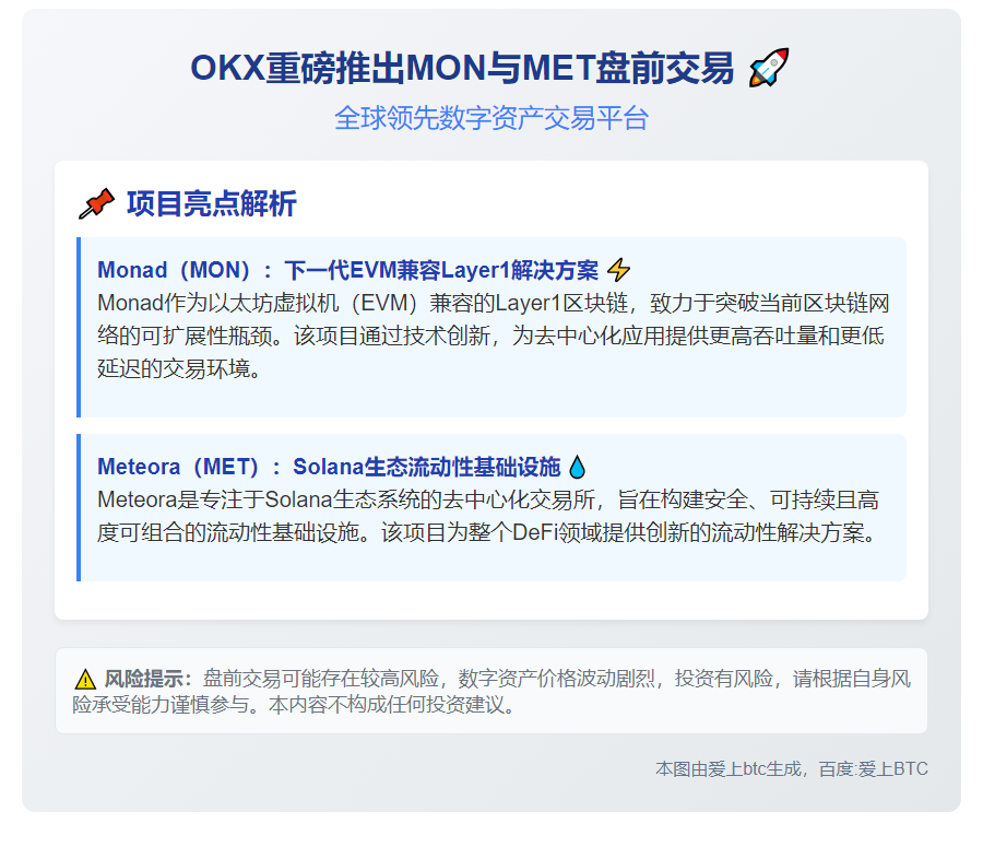 OKX上线MON、MET盘前交易