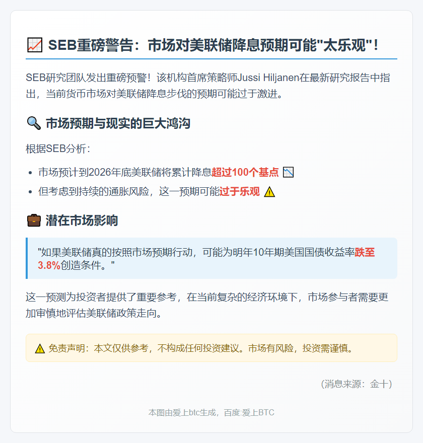 美联储降息预期或过度