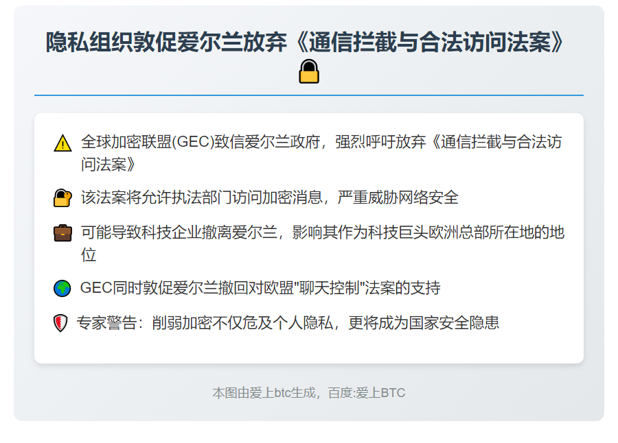 隐私组织敦促爱尔兰放弃《通信拦截与合法访问法案》