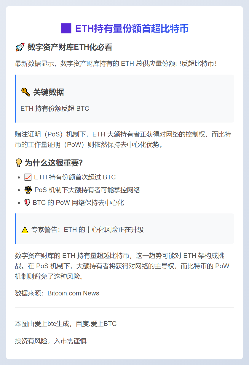 ETH持有量份额首超比特币