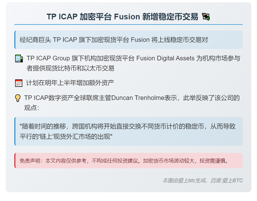 TP ICAP 加密平台 Fusion 新增稳定币交易