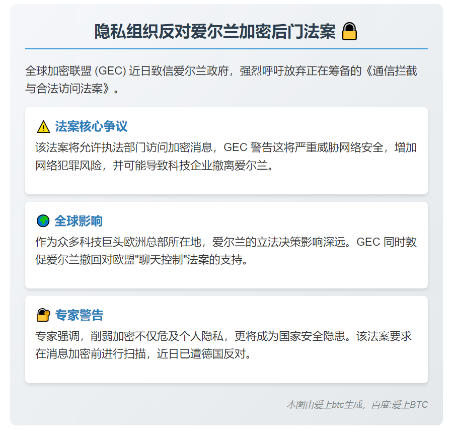 隐私组织反对爱尔兰加密后门法案