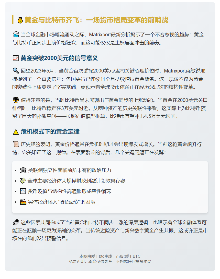 黄金比特币飙升，主权冲击将至