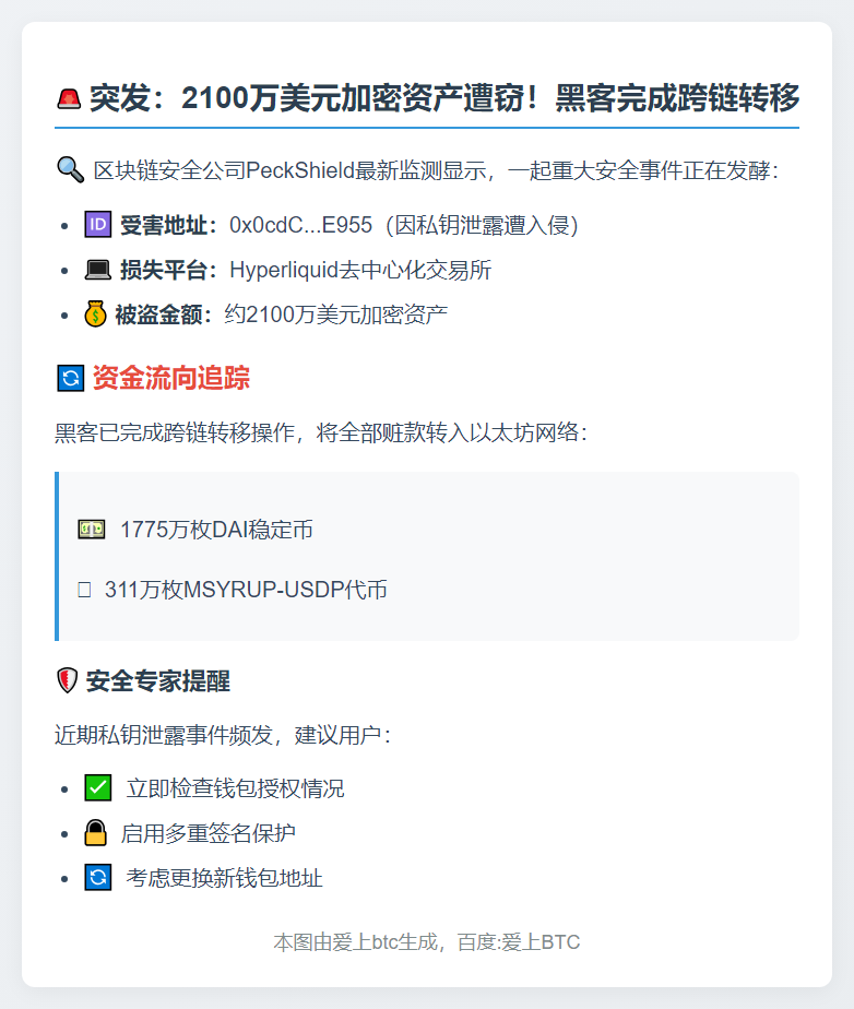 Hyperliquid黑客转移2100万至以太坊