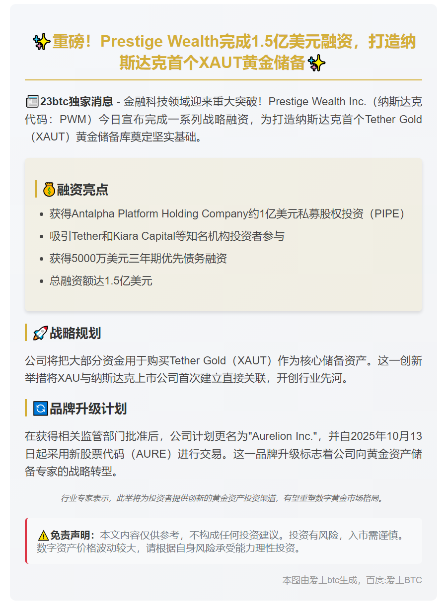 Prestige Wealth 融资1.5亿启动纳斯达克XAUT财库