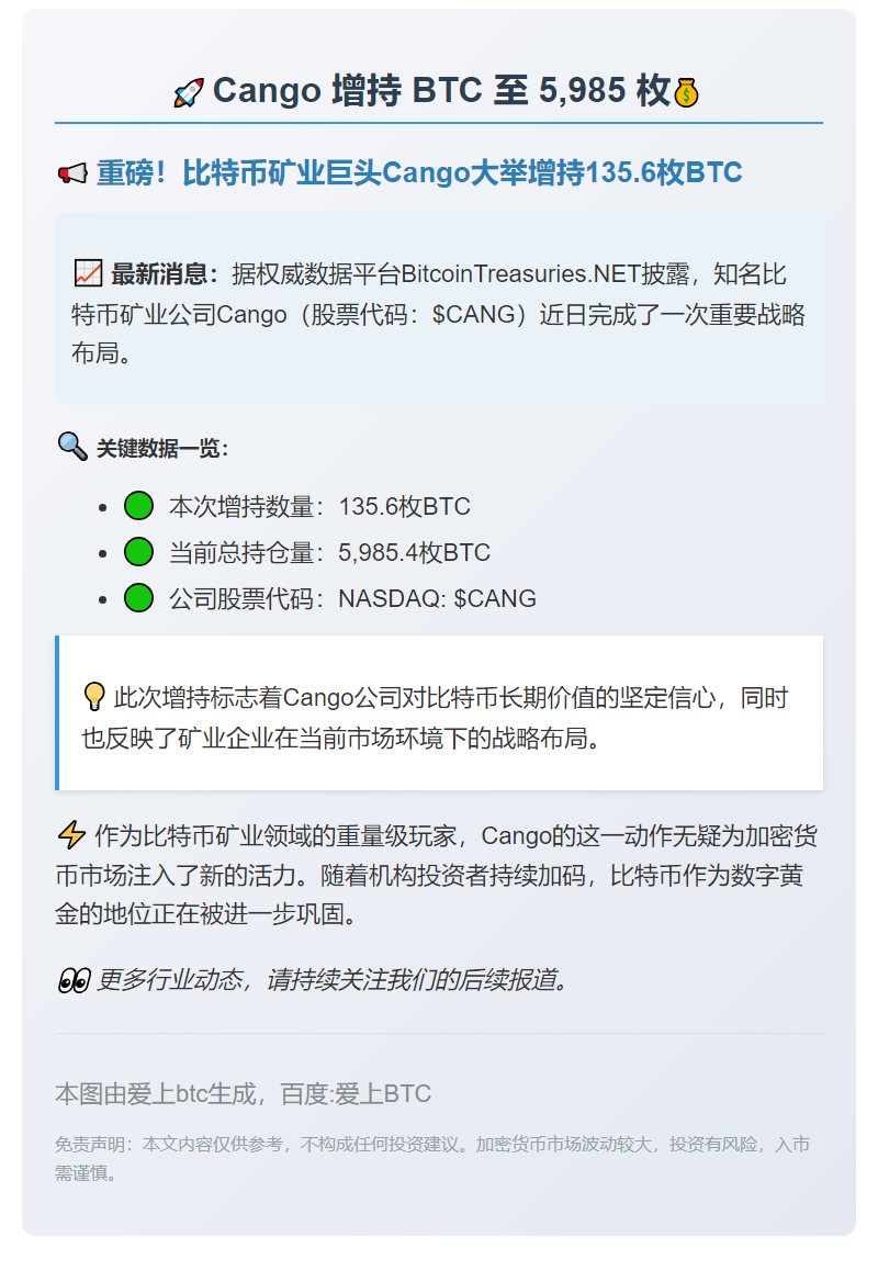 Cango 增持 BTC 至 5,985 枚