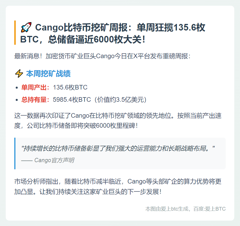 Cango本周挖矿135.6枚BTC，总持有5985.4枚