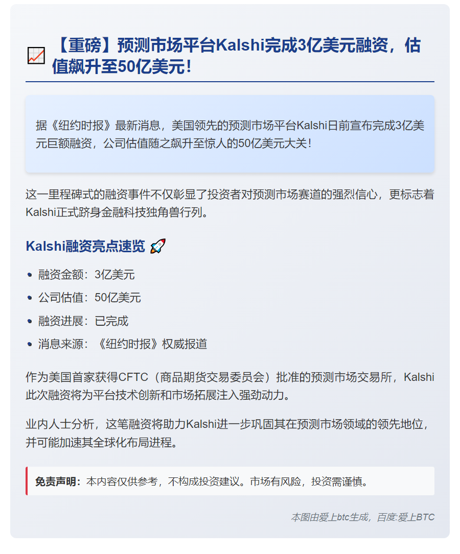 Kalshi完成3亿美元融资，估值50亿