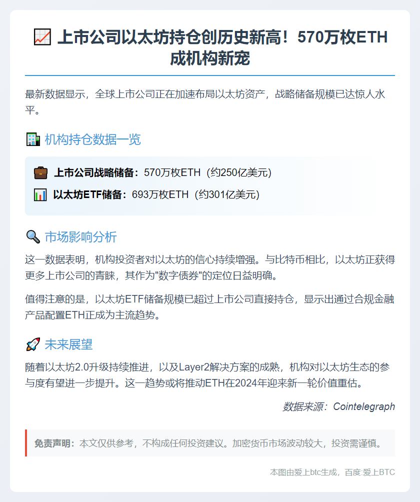 上市公司以太坊储备达570万枚