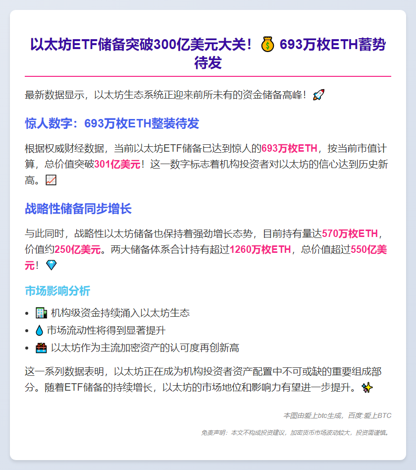 以太坊ETF持693万枚ETH 价值超300亿