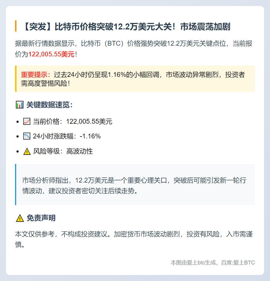 BTC突破12.2万美元