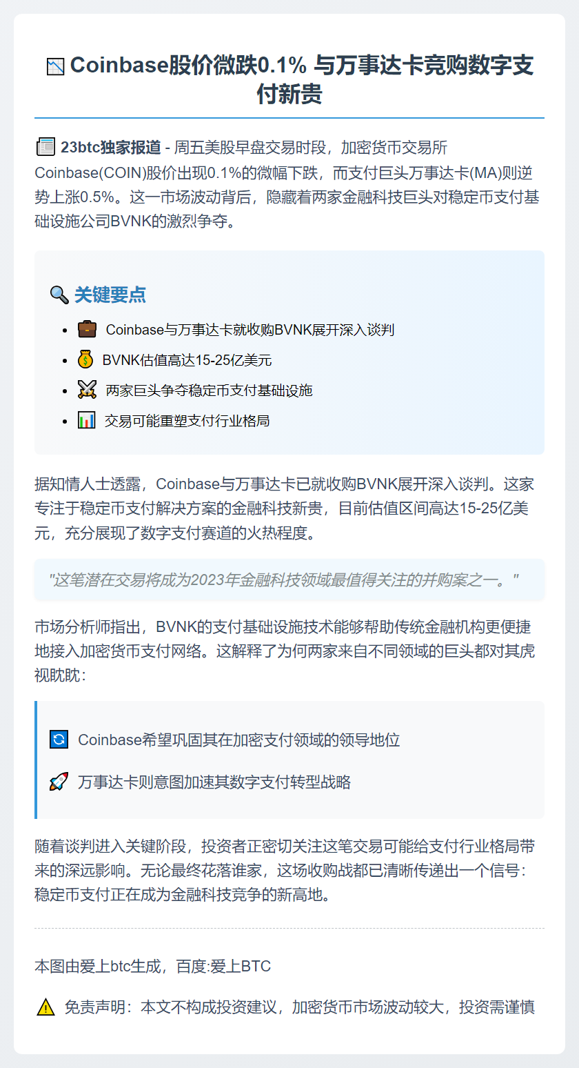 Coinbase早盘微跌0.1%