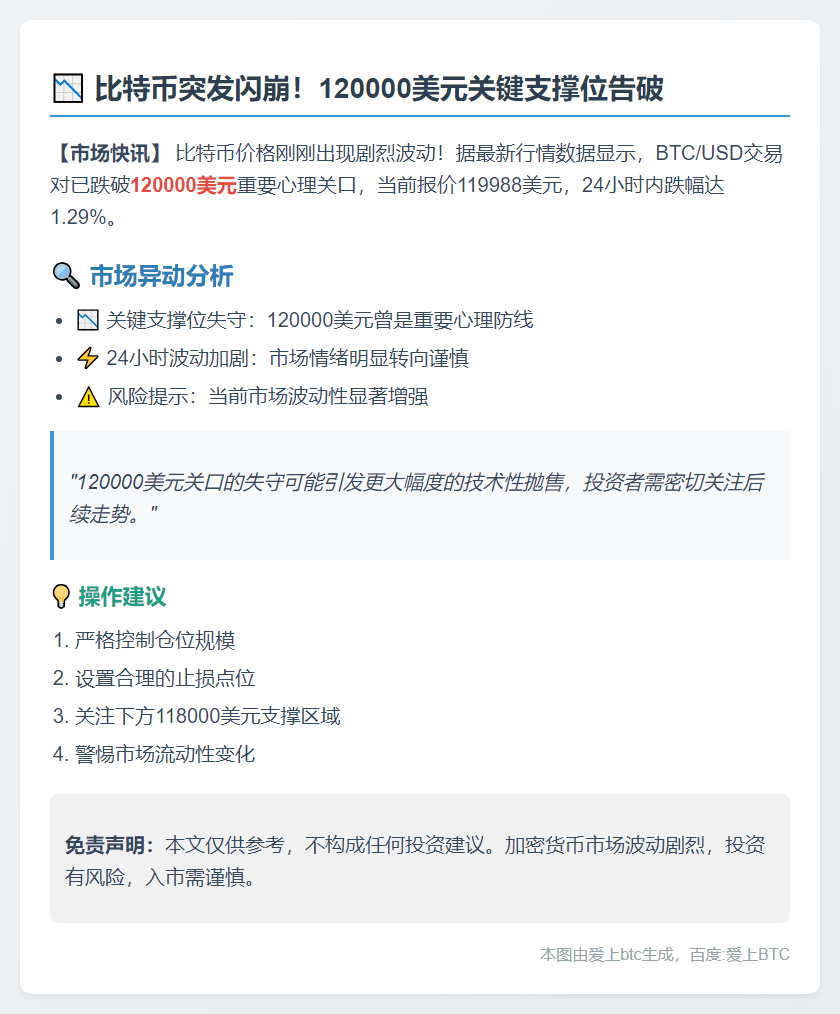 比特币跌破12万美元