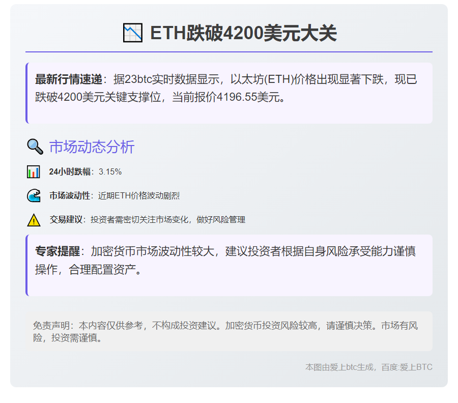 ETH跌破4200
