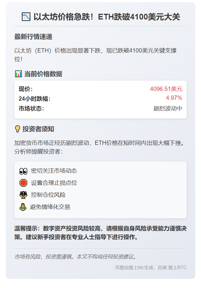 ETH跌破4100美元