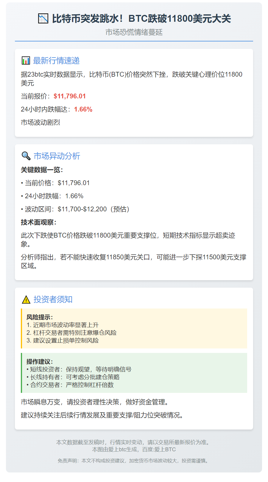 比特币跌破11.8万美元