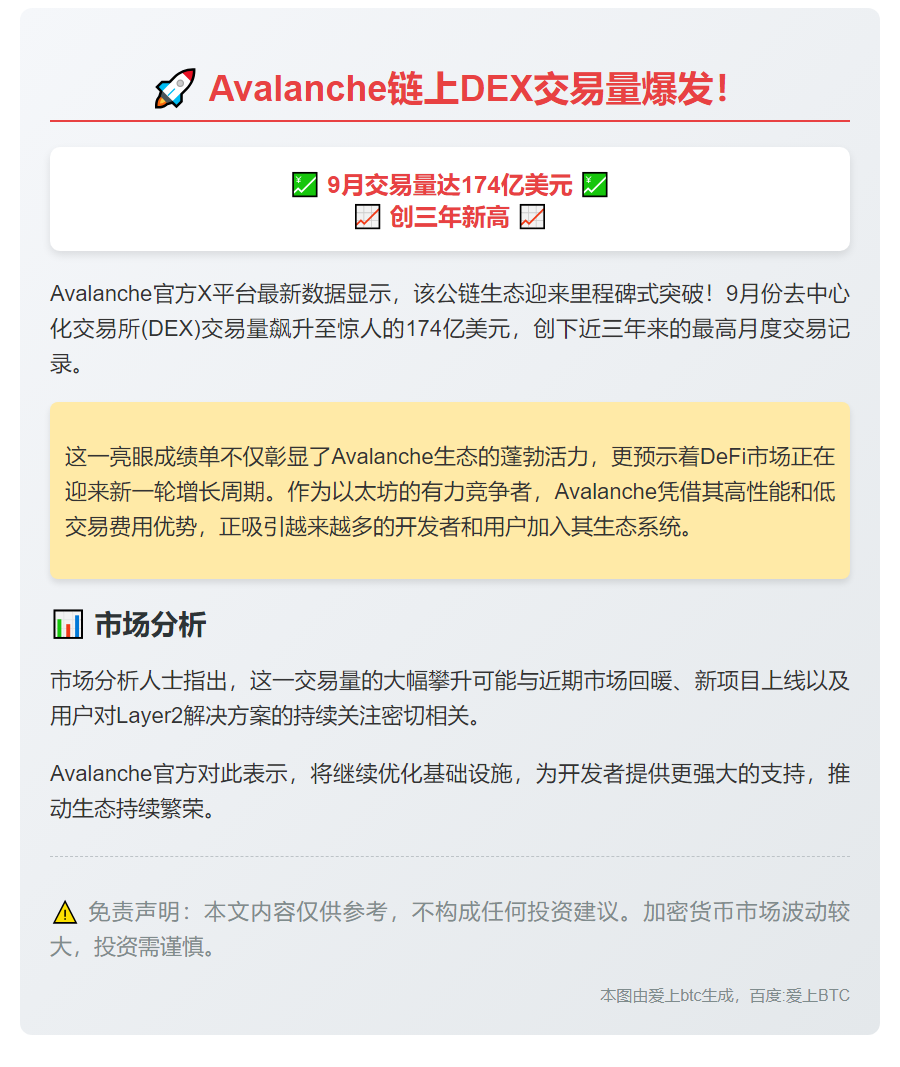 Avalanche链9月DEX交易量174亿美元创新高