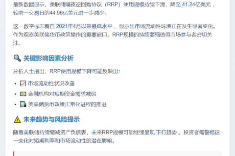 美联储隔夜逆回购规模41.24亿美元缩略图 美联储隔夜逆回购规模41.24亿美元