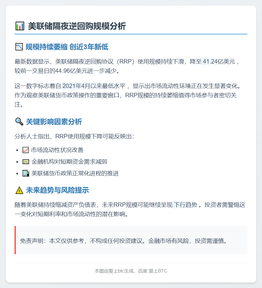 美联储隔夜逆回购规模41.24亿美元