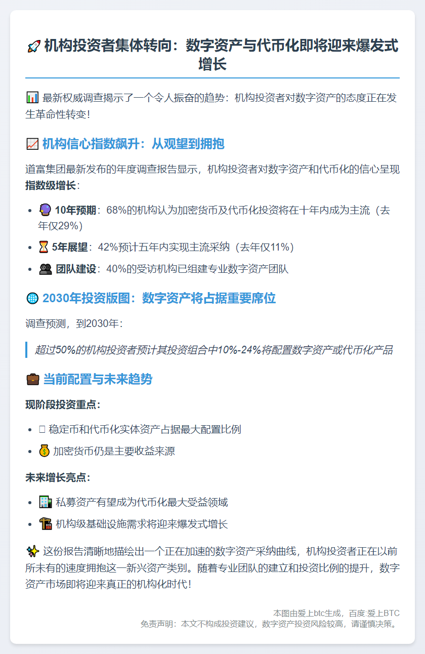 机构对数字资产信心大增